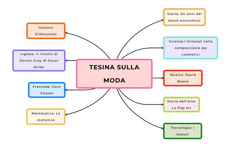 tesina gucci collegamenti|tesina sulla moda con i collegamenti in tutte le materie  .